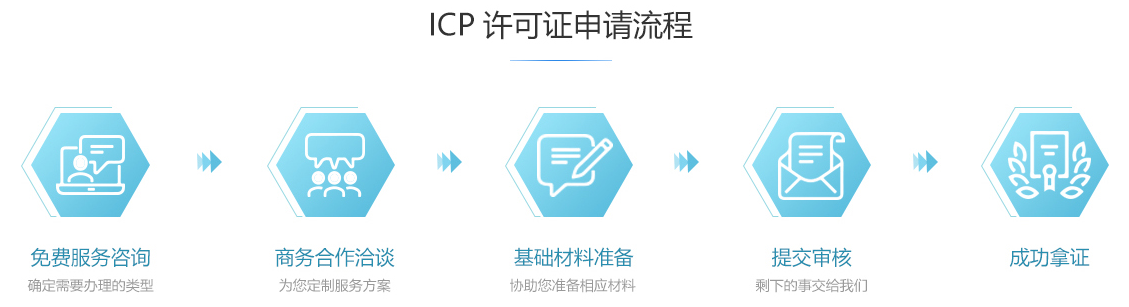 山阴ICP许可证办理流程